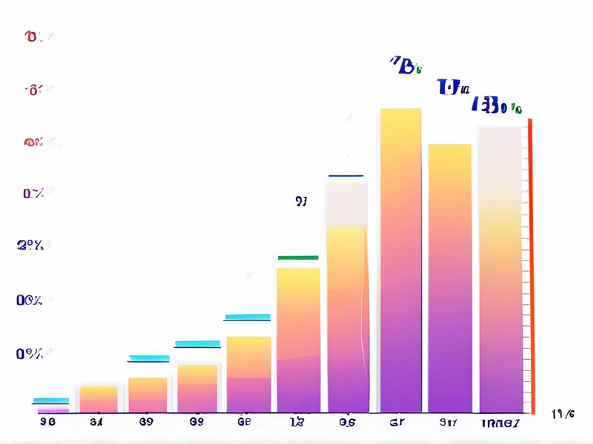 A beautiful, minimalist data visualization showing a graph line. The line starts low, peaks dramatically at the numbers 7, 9, and 23 on the x-axis, then dips. Clean white background, pastel colors, artistic --ar 16:9 --v 6.0